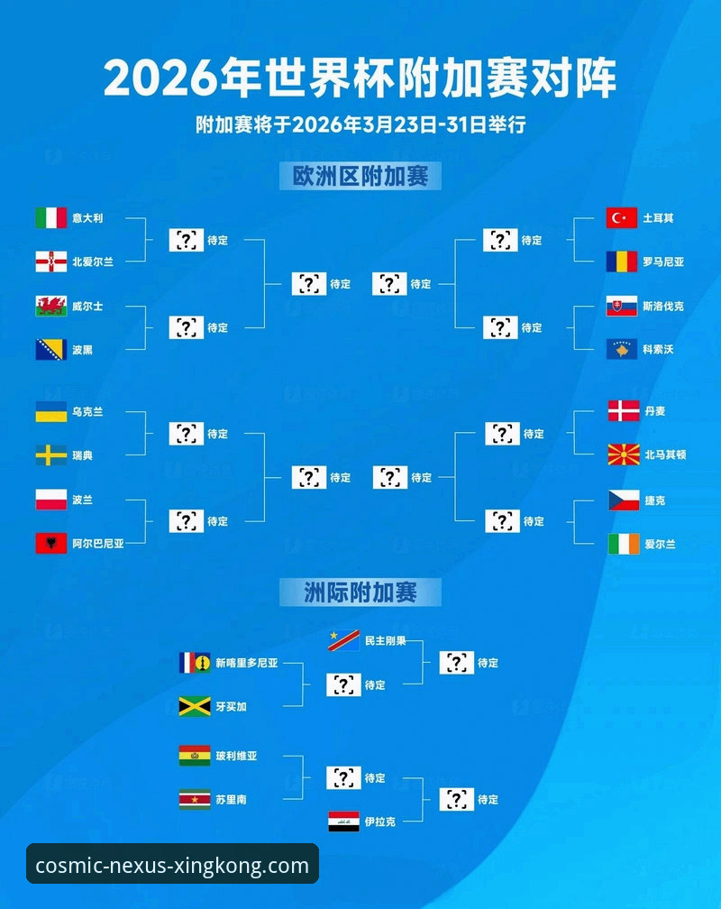 波黑点球淘汰意大利，连续三届无缘世界杯？这场世预赛附加赛决赛为何如此关键？